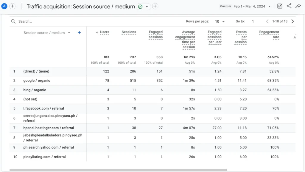 traffic acquisition report